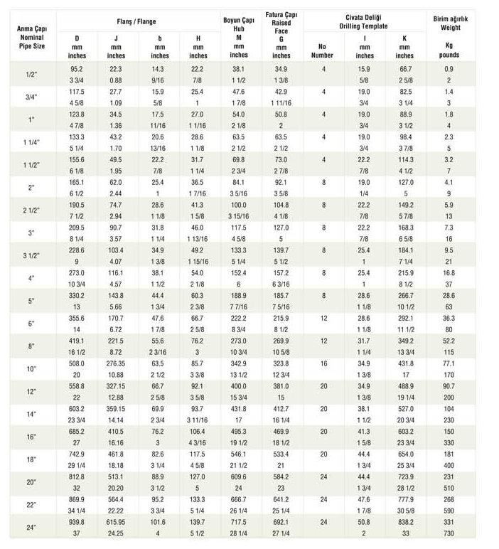 600 Lb Slip-On Flanş