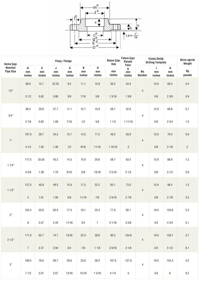 150 Lb Soketli Kaynaklı Flanş