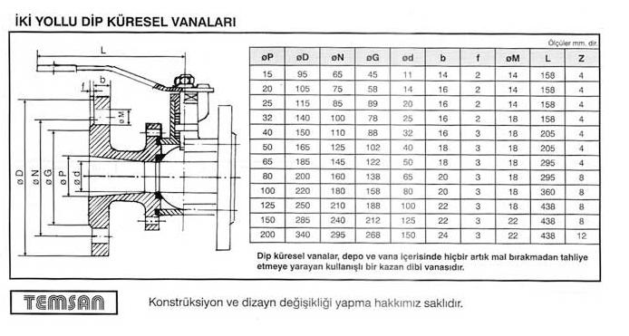 150LB Paslanmaz Küresel Dip Vana ND10/ND16