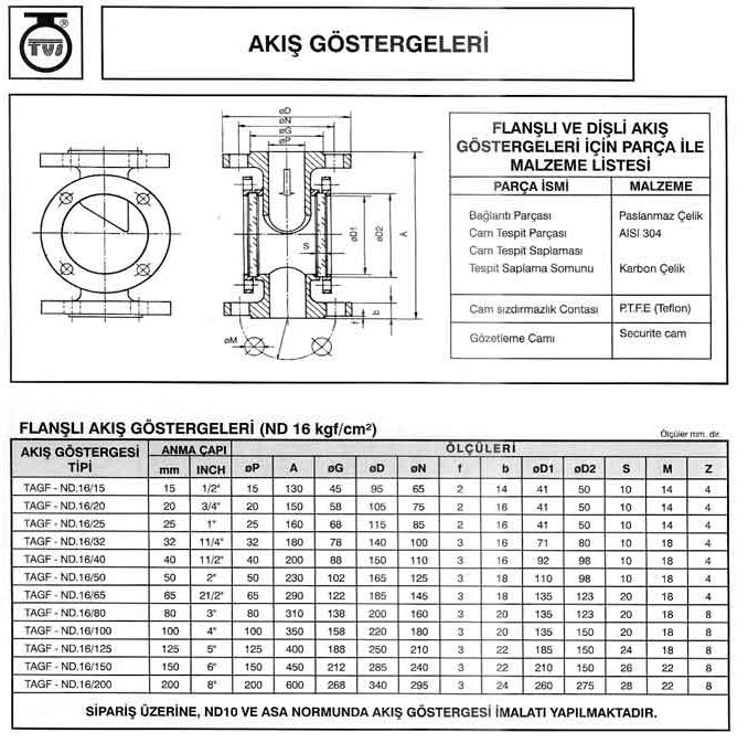 150LB Karbon Çelik Dişli Akış Göstergesi ND10/ND16